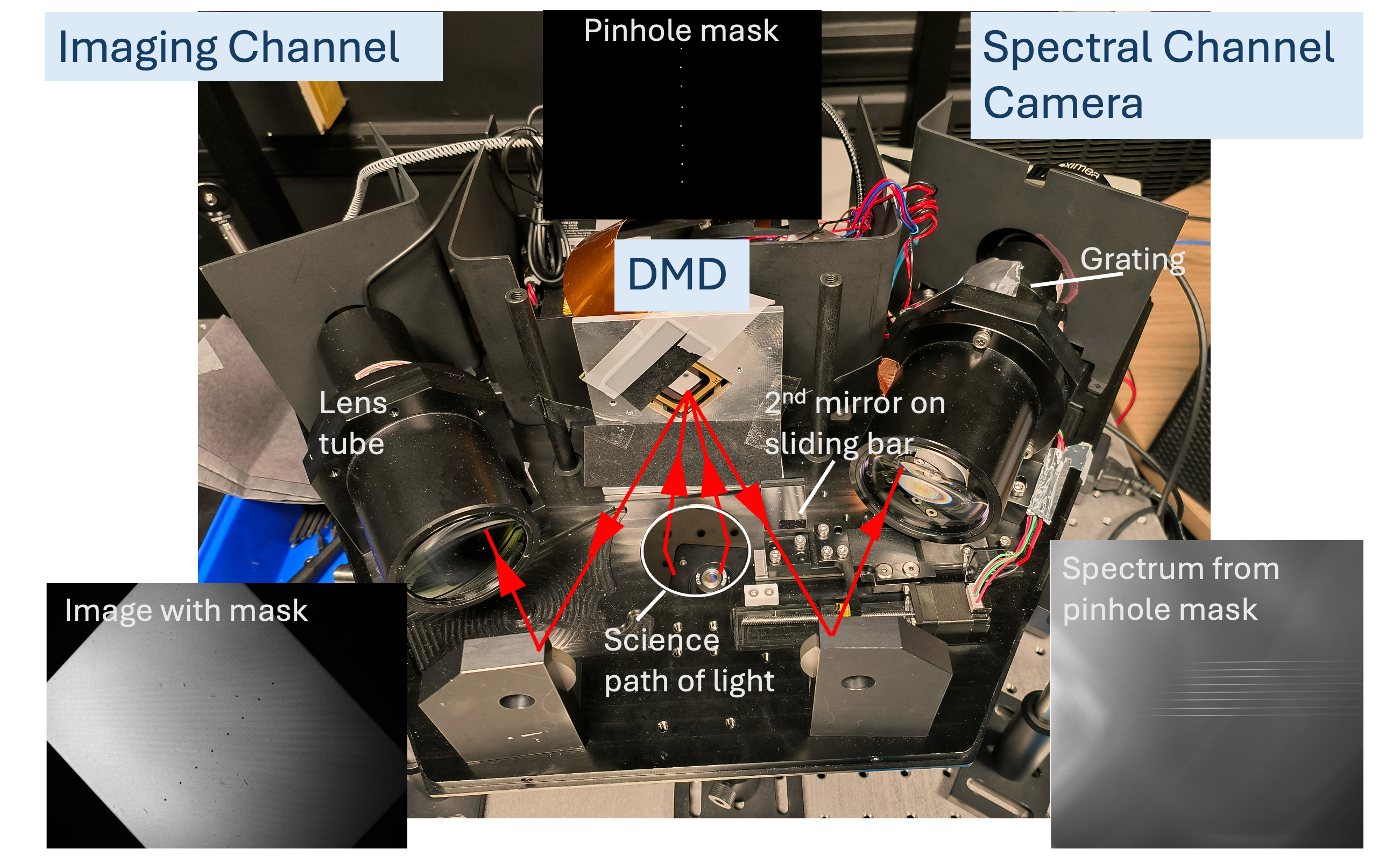 Research Diagram