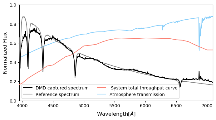 Research Diagram